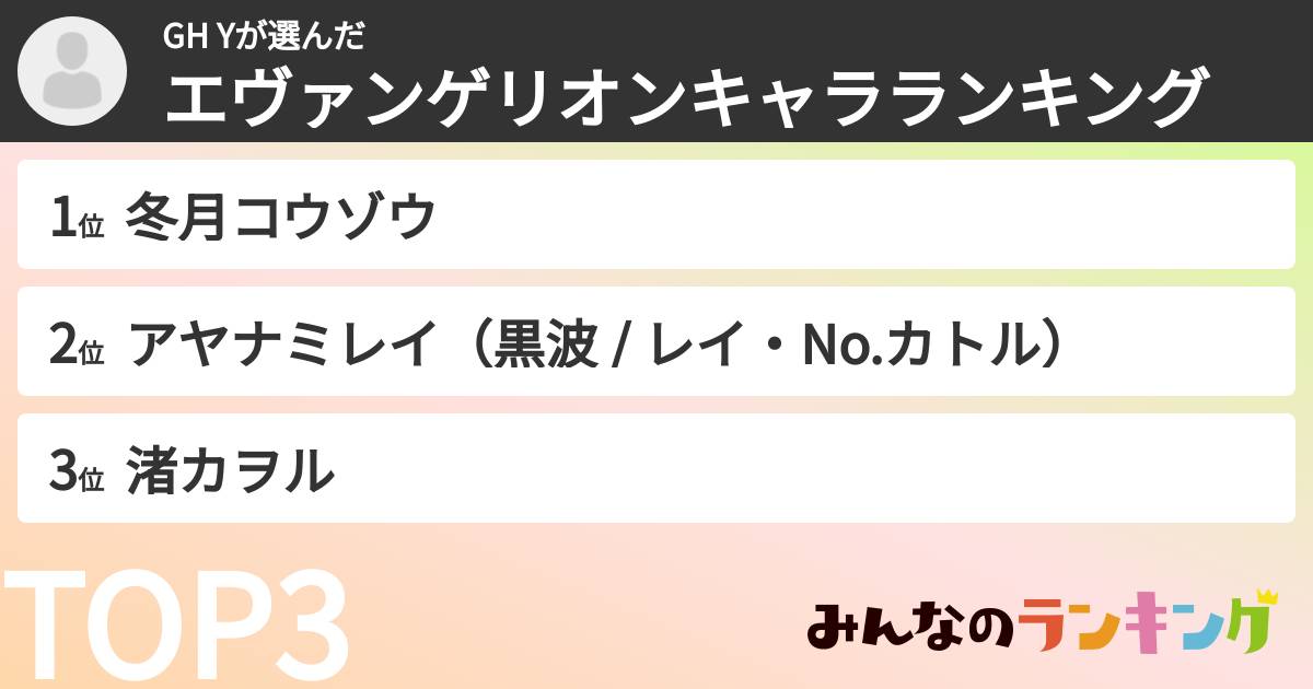 GH Yさんの「エヴァンゲリオンキャラランキング」