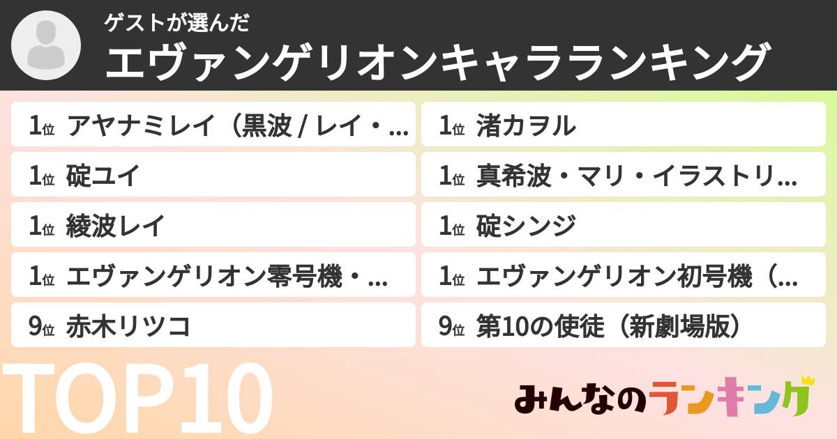 ゲストさんの「エヴァンゲリオンキャラランキング」