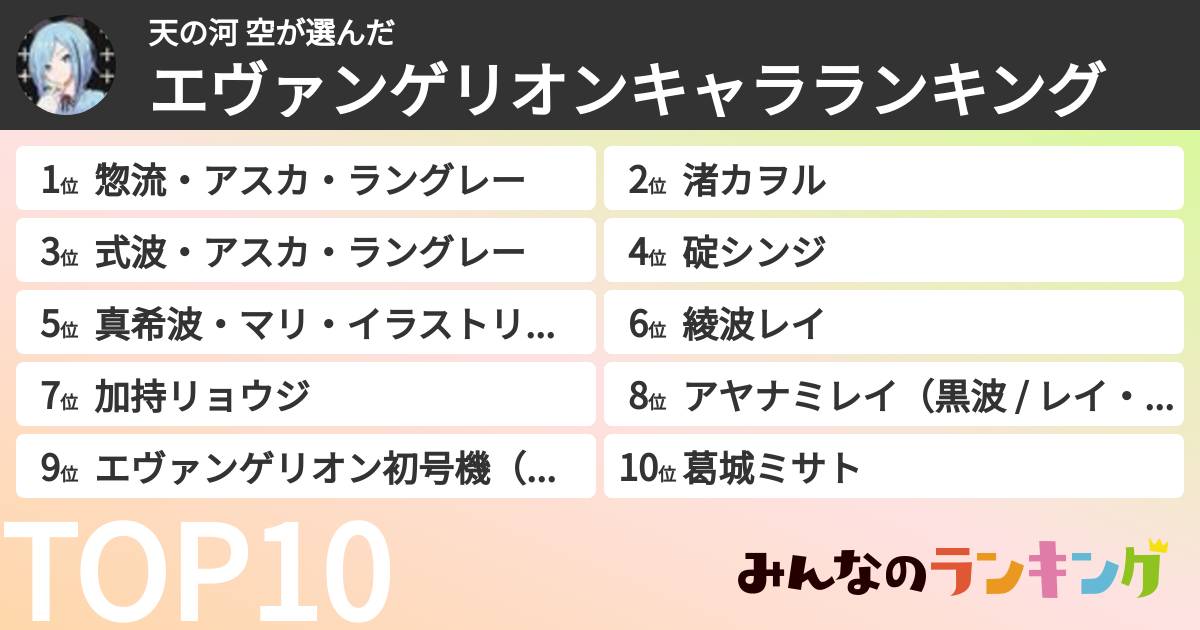 天の河 空さんの「エヴァンゲリオンキャラランキング」