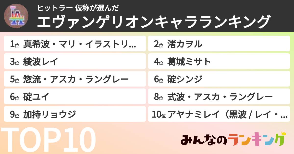 ヒットラー 仮称さんの「エヴァンゲリオンキャラランキング」