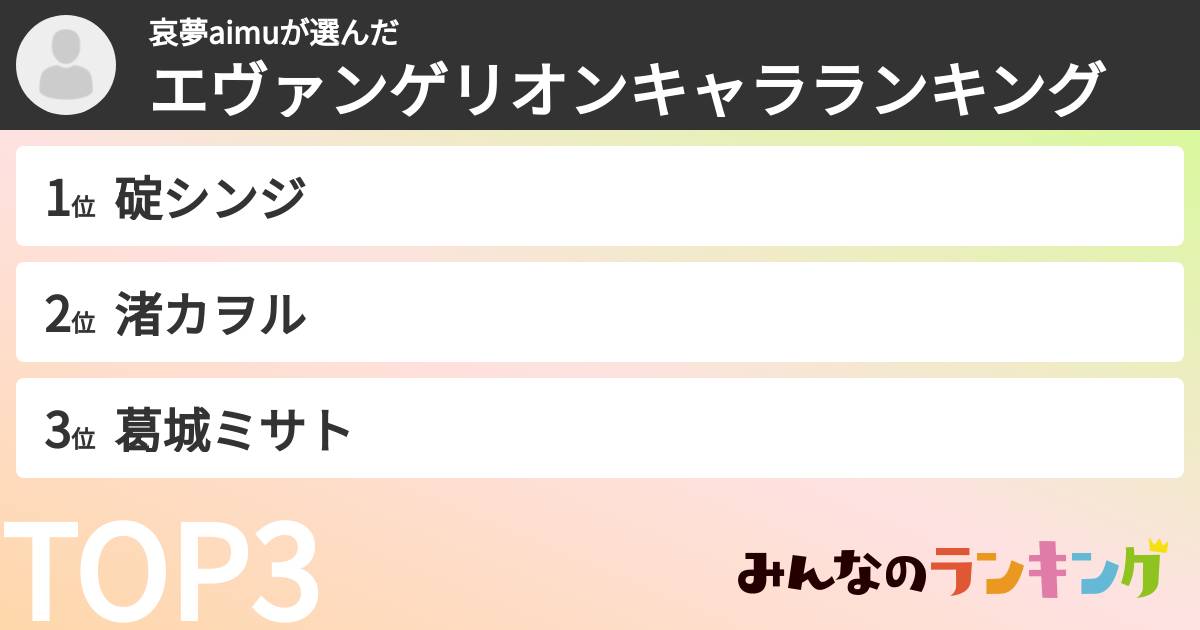 哀夢aimuさんの「エヴァンゲリオンキャラランキング」
