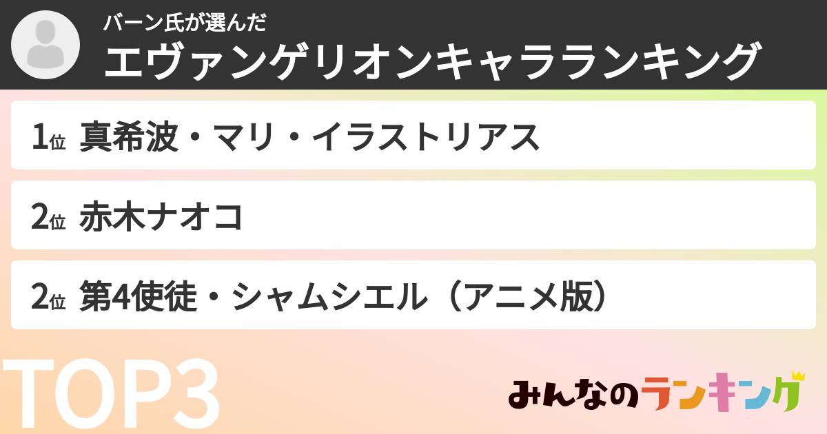 バーン氏さんの「エヴァンゲリオンキャラランキング」