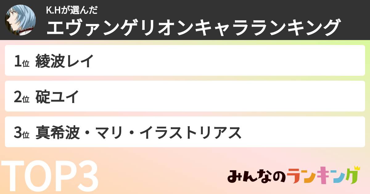 K.Hさんの「エヴァンゲリオンキャラランキング」