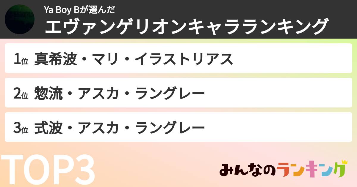 Ya Boy Bさんの「エヴァンゲリオンキャラランキング」