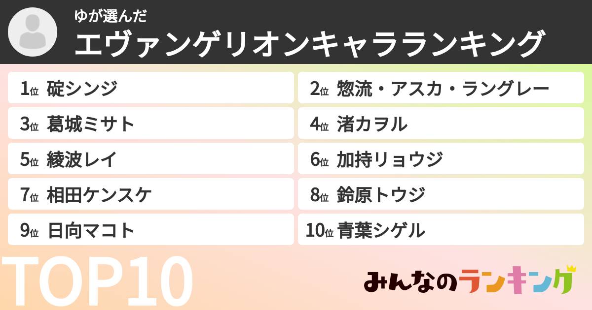 ゆさんの「エヴァンゲリオンキャラランキング」