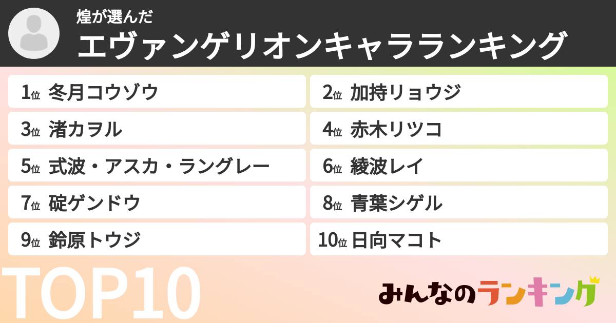 煌さんの「エヴァンゲリオンキャラランキング」