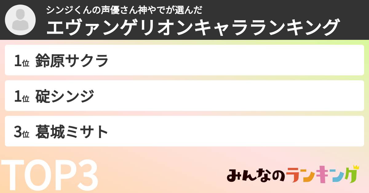 シンジくんの声優さん神やでさんの「エヴァンゲリオンキャラランキング」