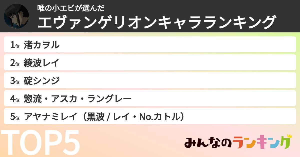 唯の小エビさんの「エヴァンゲリオンキャラランキング」