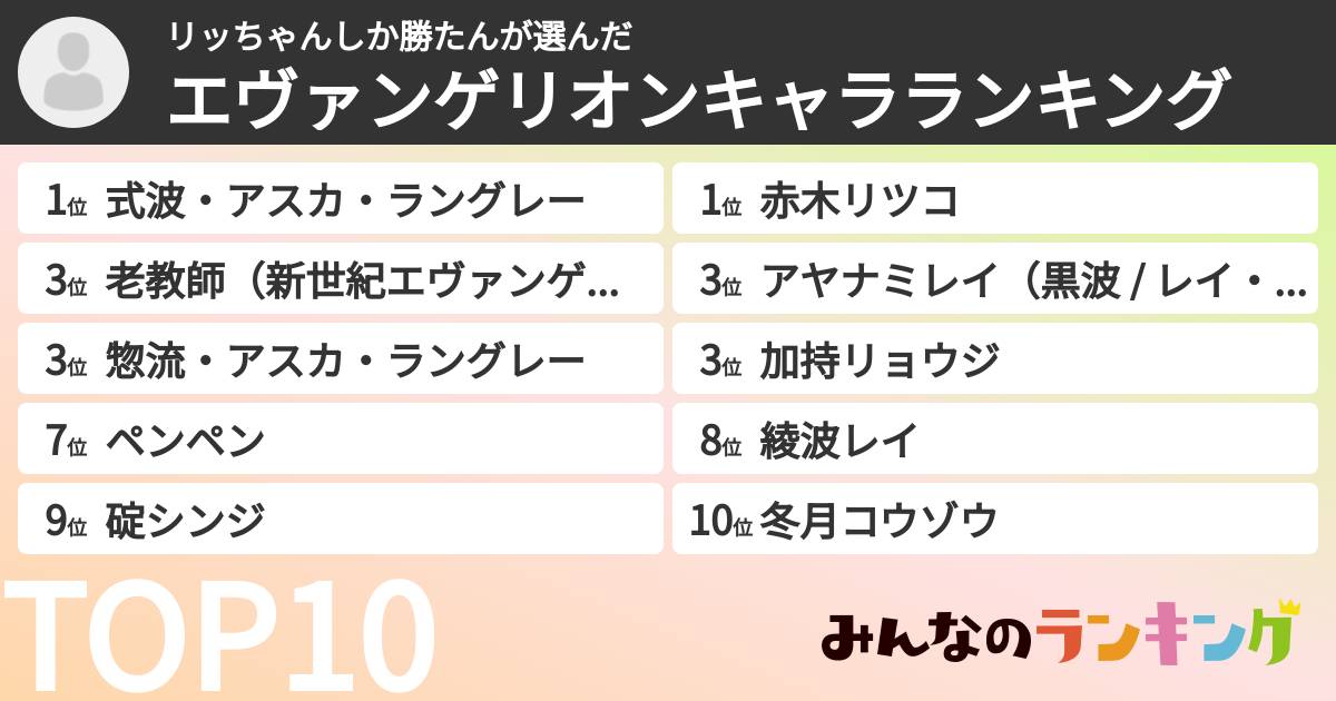 リッちゃんしか勝たんさんの「エヴァンゲリオンキャラランキング」
