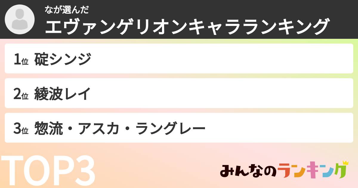なさんの「エヴァンゲリオンキャラランキング」