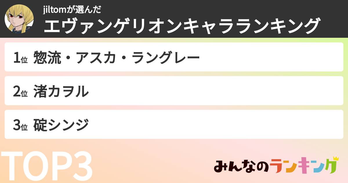 jiltomさんの「エヴァンゲリオンキャラランキング」