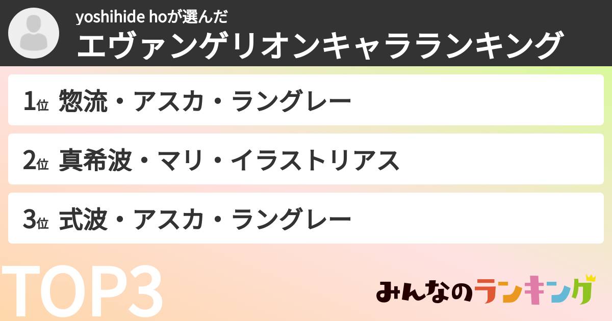 yoshihide hoさんの「エヴァンゲリオンキャラランキング」