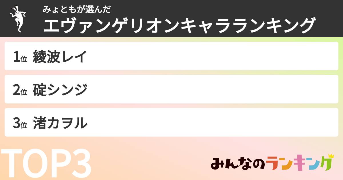 みょともさんの「エヴァンゲリオンキャラランキング」