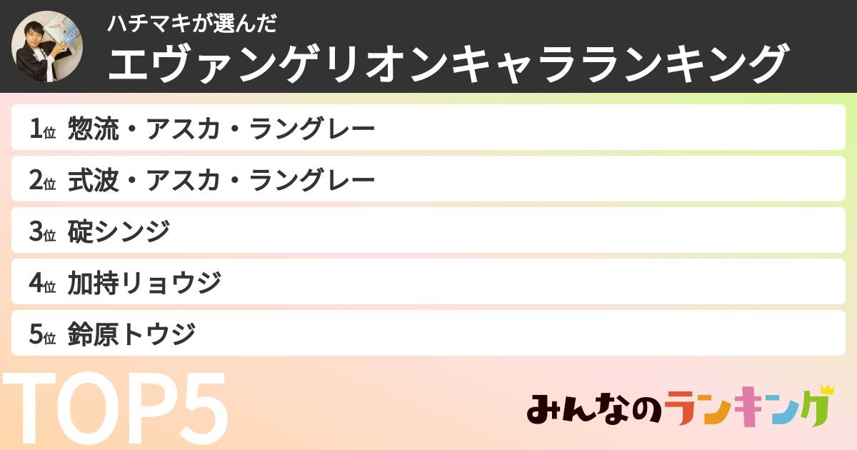 ハチマキさんの「エヴァンゲリオンキャラランキング」
