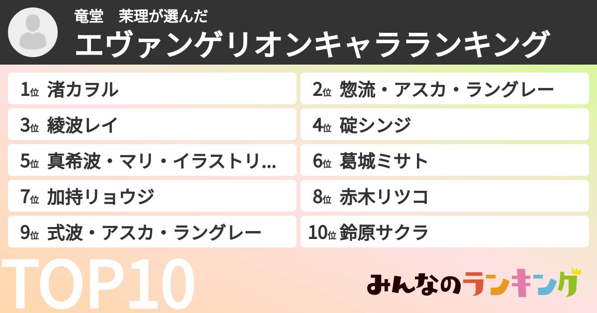 竜堂 茉理さんの「エヴァンゲリオンキャラランキング」