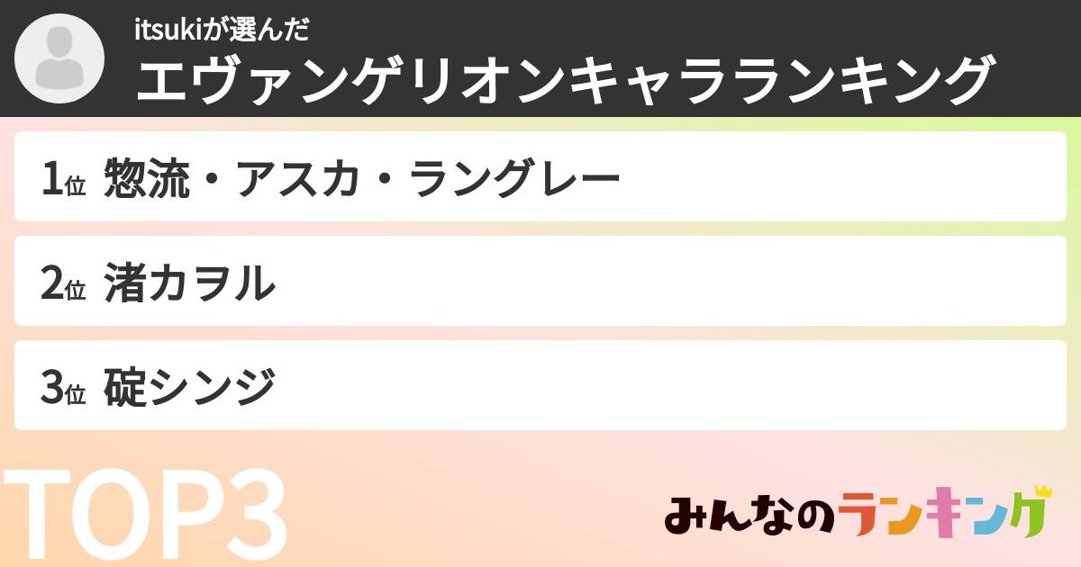 itsukiさんの「エヴァンゲリオンキャラランキング」