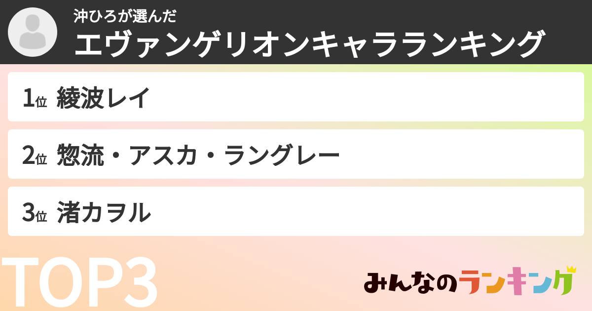 沖ひろさんの「エヴァンゲリオンキャラランキング」