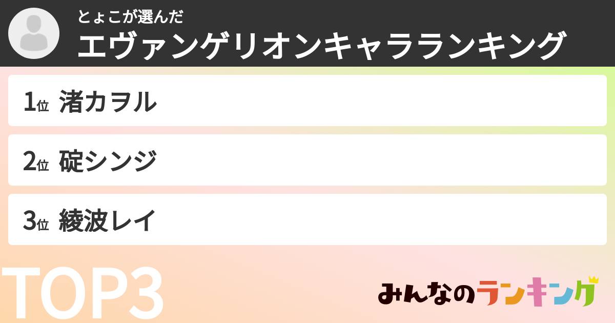 とょこさんの「エヴァンゲリオンキャラランキング」