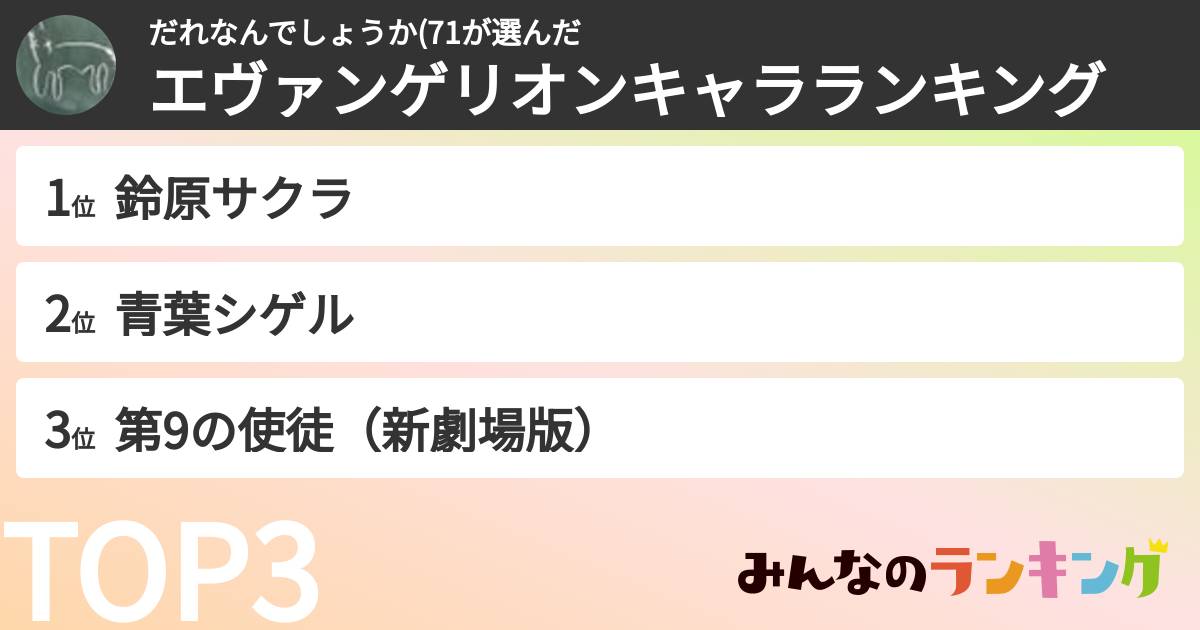 だれなんでしょうか(71さんの「エヴァンゲリオンキャラランキング」