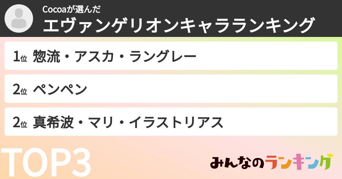 Cocoaさんの「エヴァンゲリオンキャラランキング」