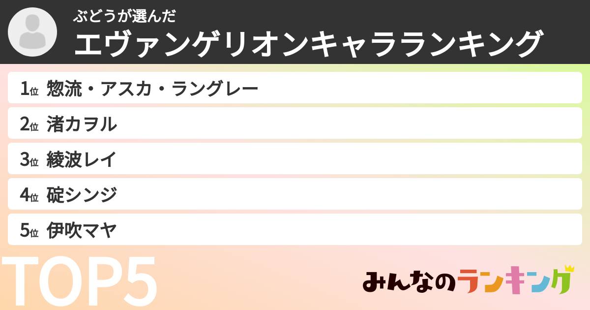 ぶどうさんの「エヴァンゲリオンキャラランキング」