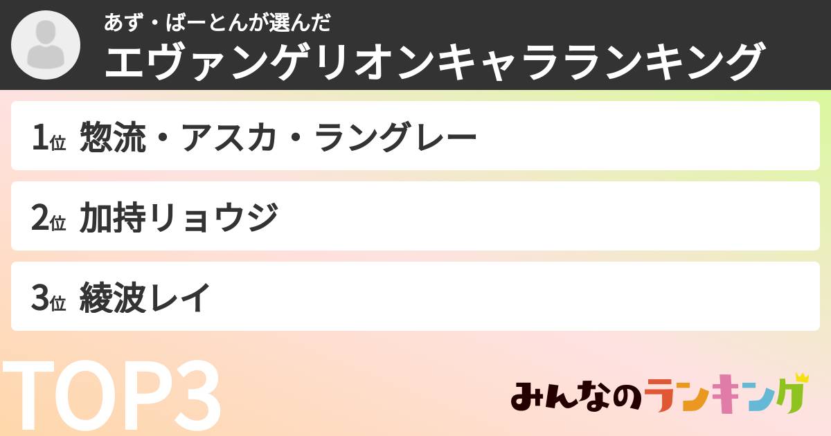 あず・ばーとんさんの「エヴァンゲリオンキャラランキング」