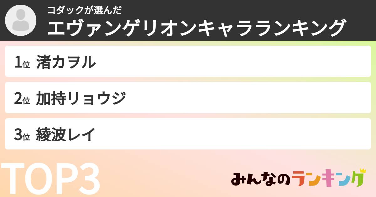 コダックさんの「エヴァンゲリオンキャラランキング」