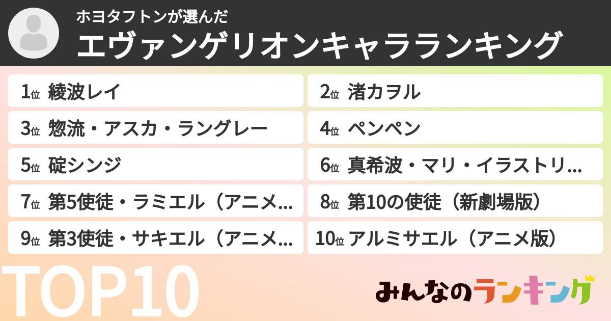 ホヨタフトンさんの「エヴァンゲリオンキャラランキング」