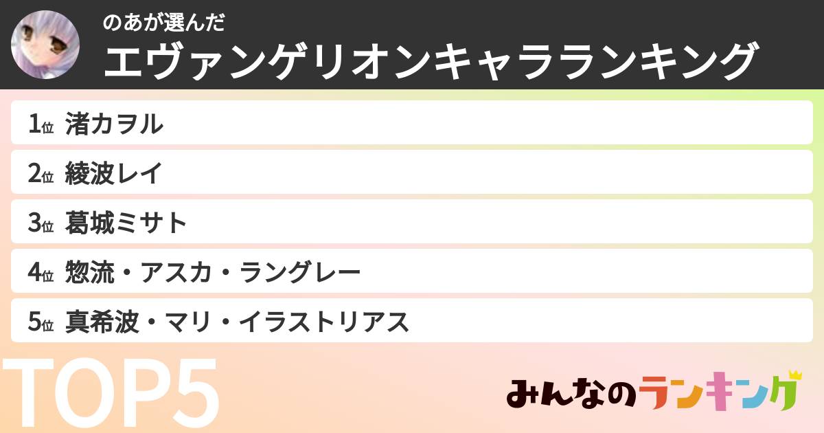 のあさんの「エヴァンゲリオンキャラランキング」