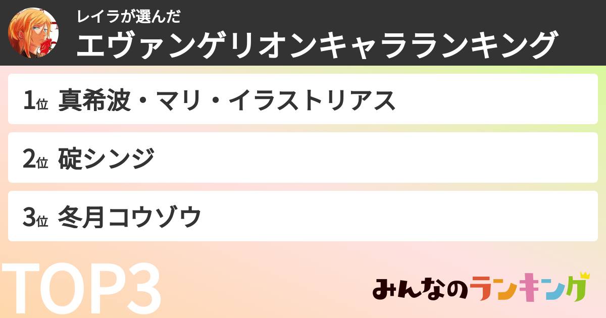 レイラさんの「エヴァンゲリオンキャラランキング」