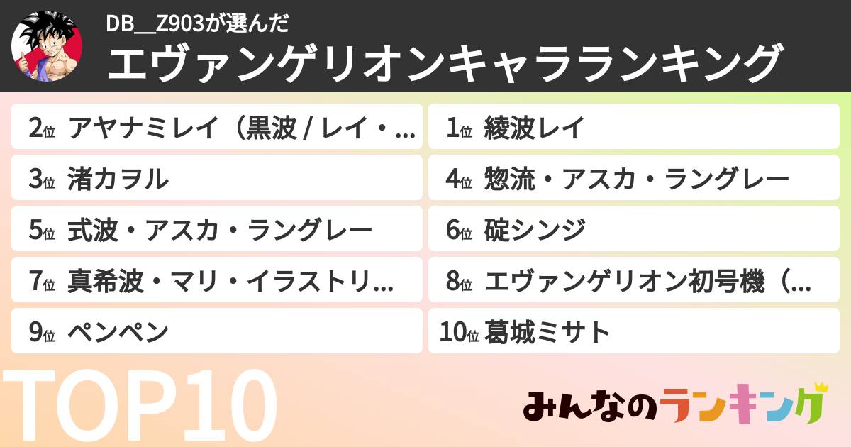DB_Z903さんの「エヴァンゲリオンキャラランキング」