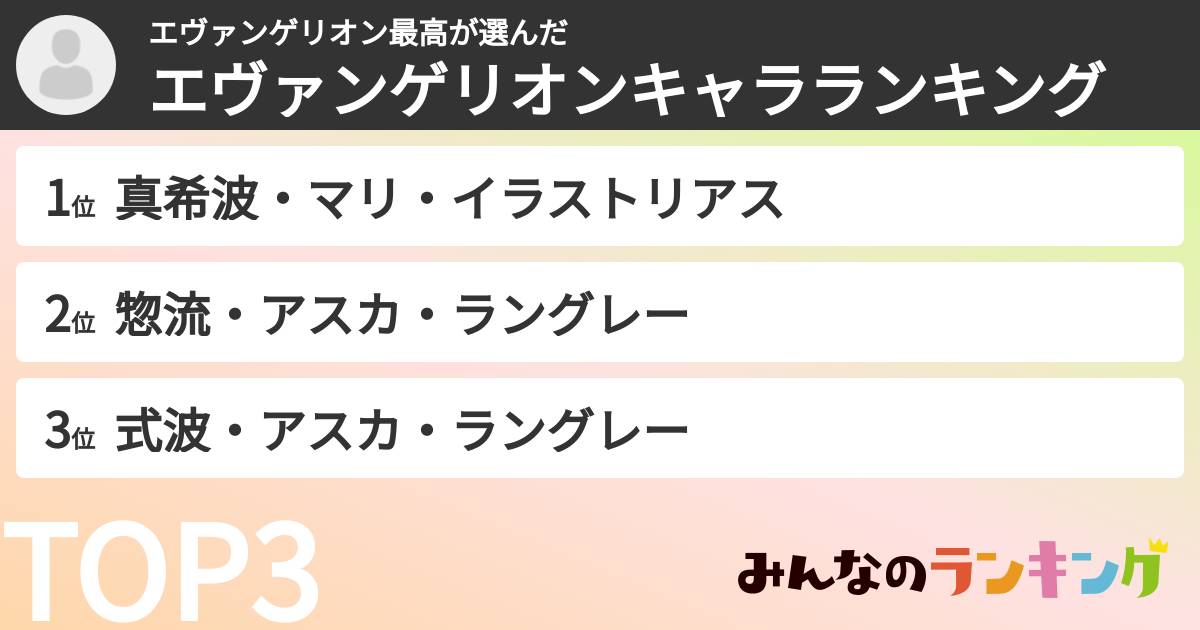エヴァンゲリオン最高さんの「エヴァンゲリオンキャラランキング」