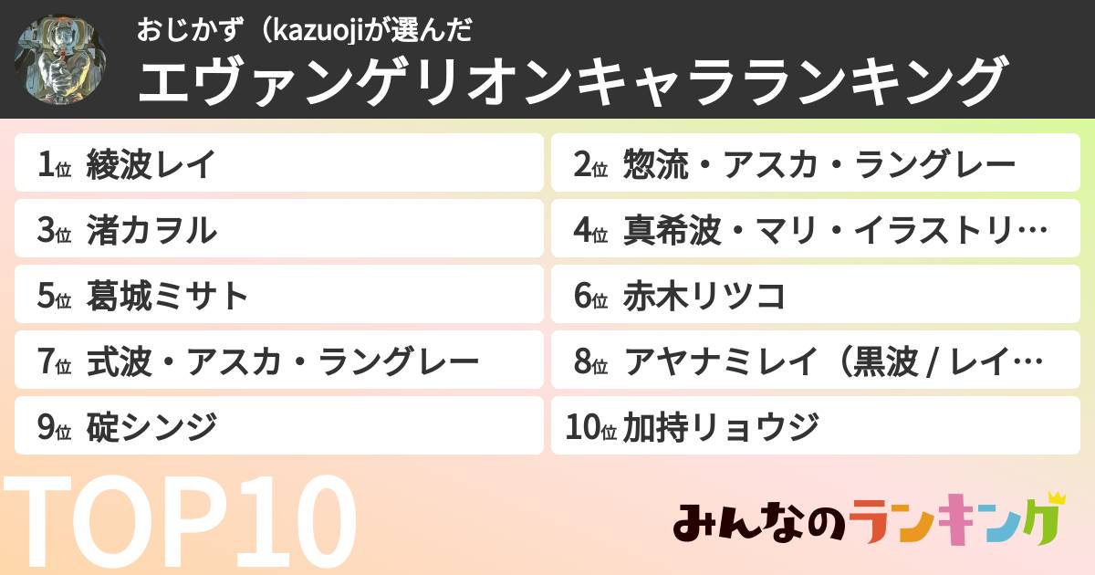 おじかず(kazuojiさんの「エヴァンゲリオンキャラランキング」