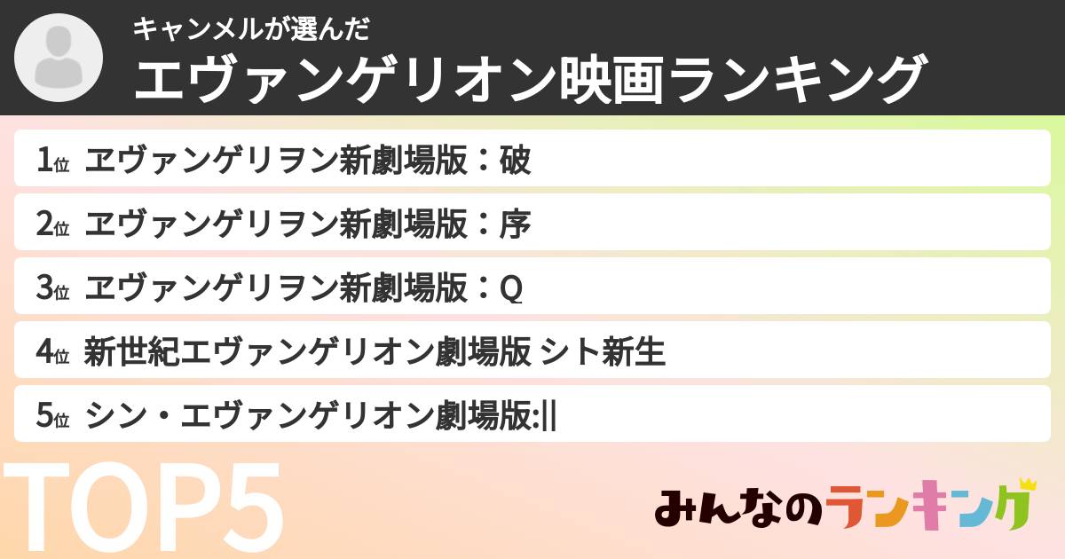 キャンメルさんの「エヴァンゲリオン映画ランキング」