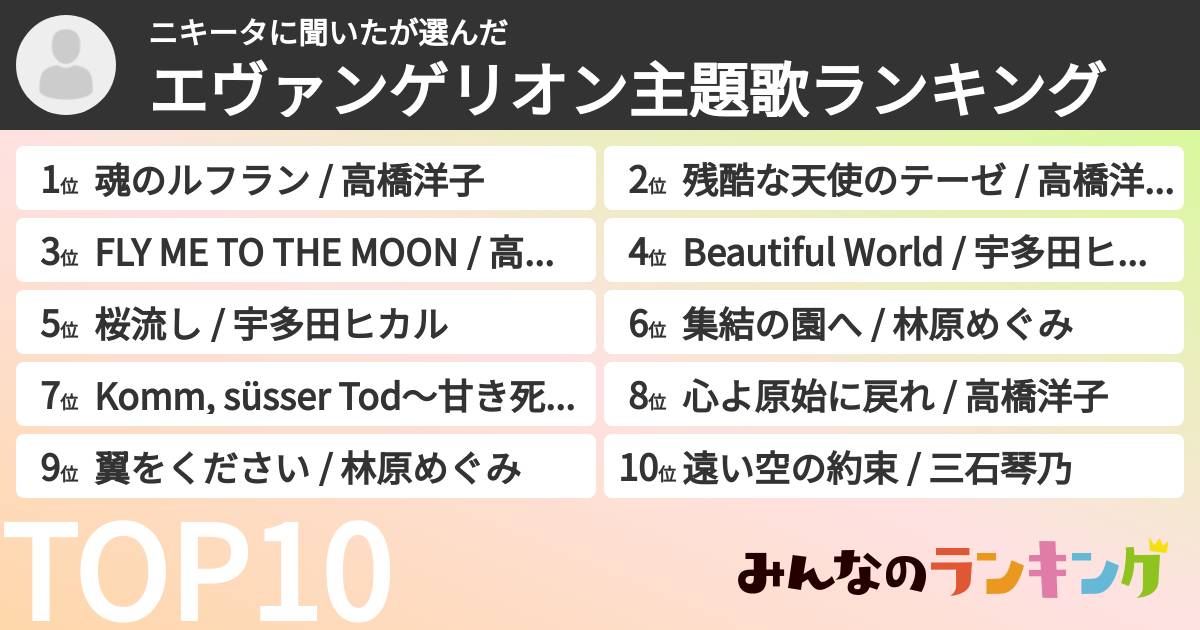 ニキータに聞いたさんの「エヴァンゲリオン主題歌ランキング」