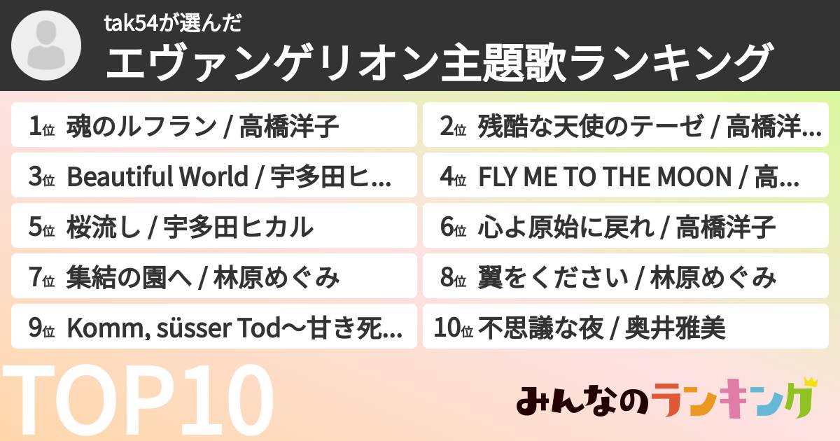 tak54さんの「エヴァンゲリオン主題歌ランキング」