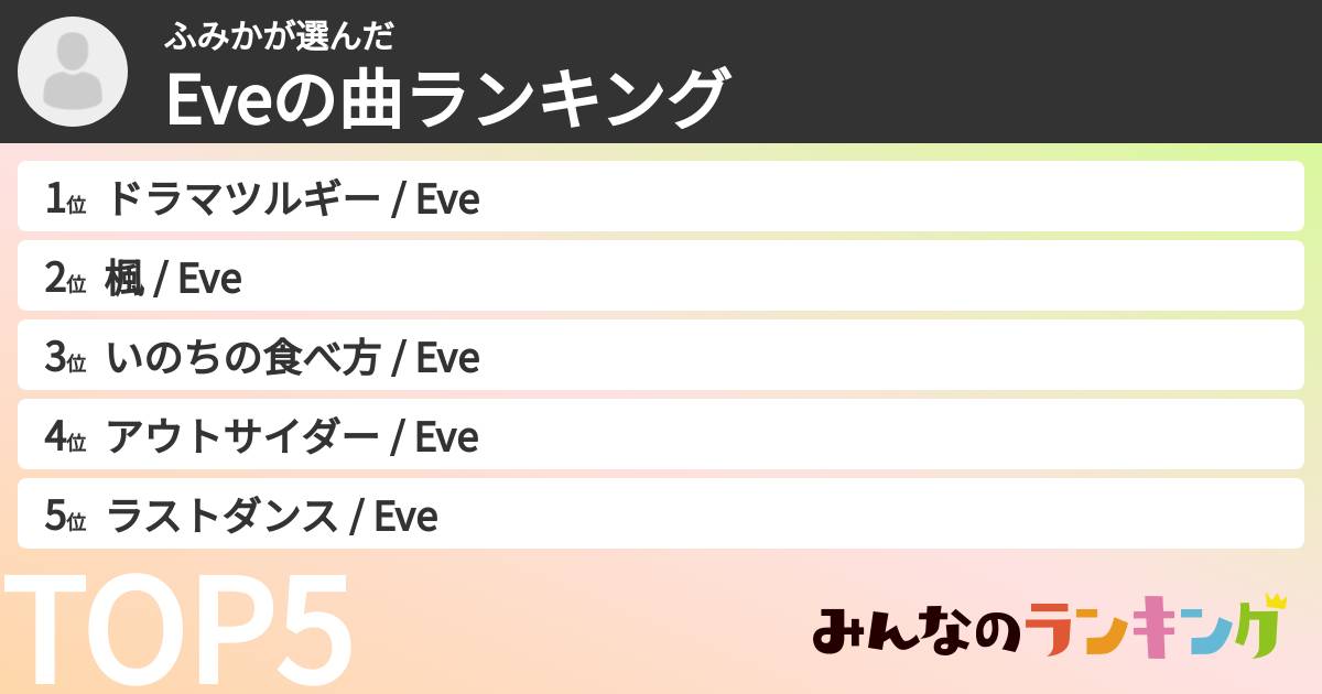 ふみかさんの「Eveの曲ランキング」