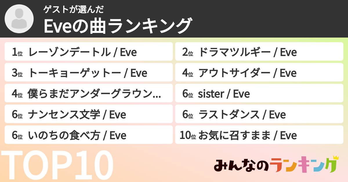 ゲストさんの「Eveの曲ランキング」