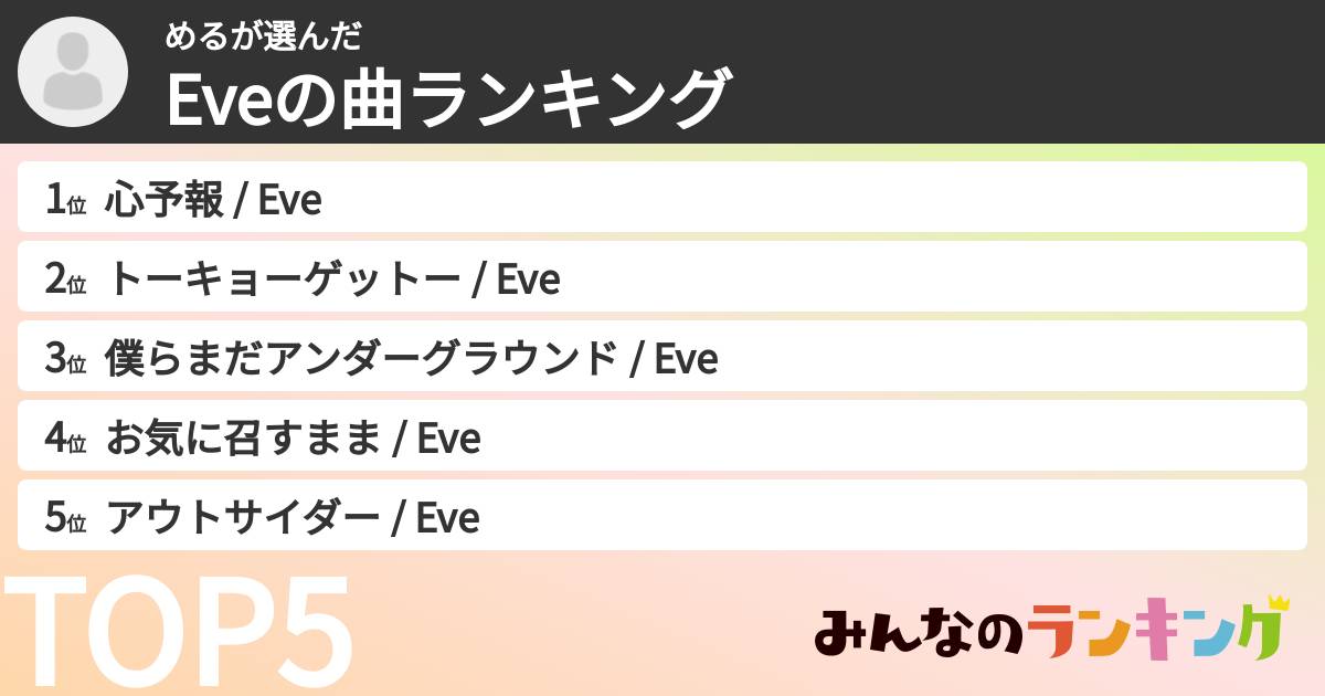 めるさんの「Eveの曲ランキング」