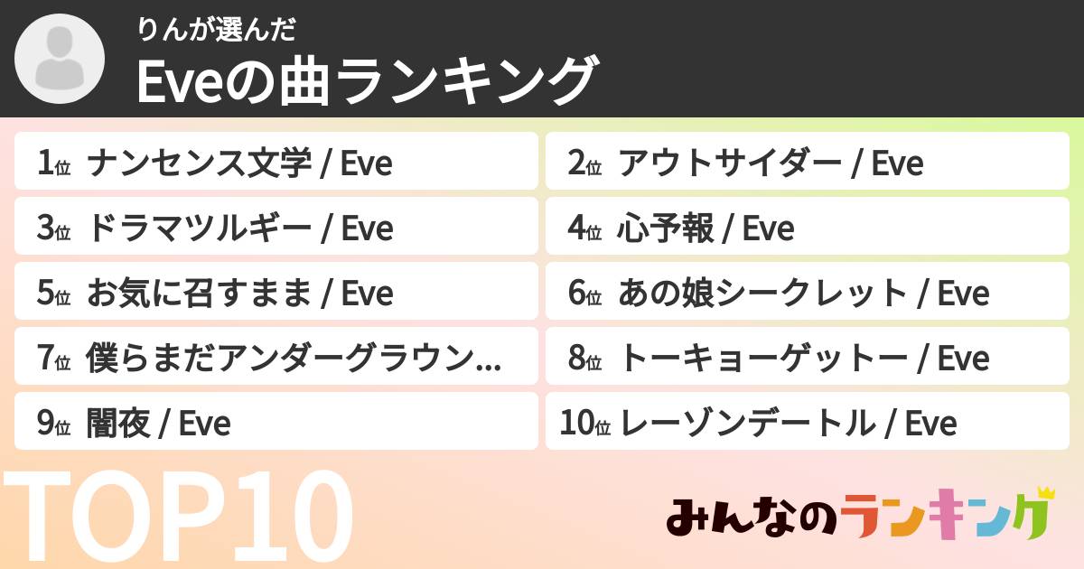 りんさんの「Eveの曲ランキング」