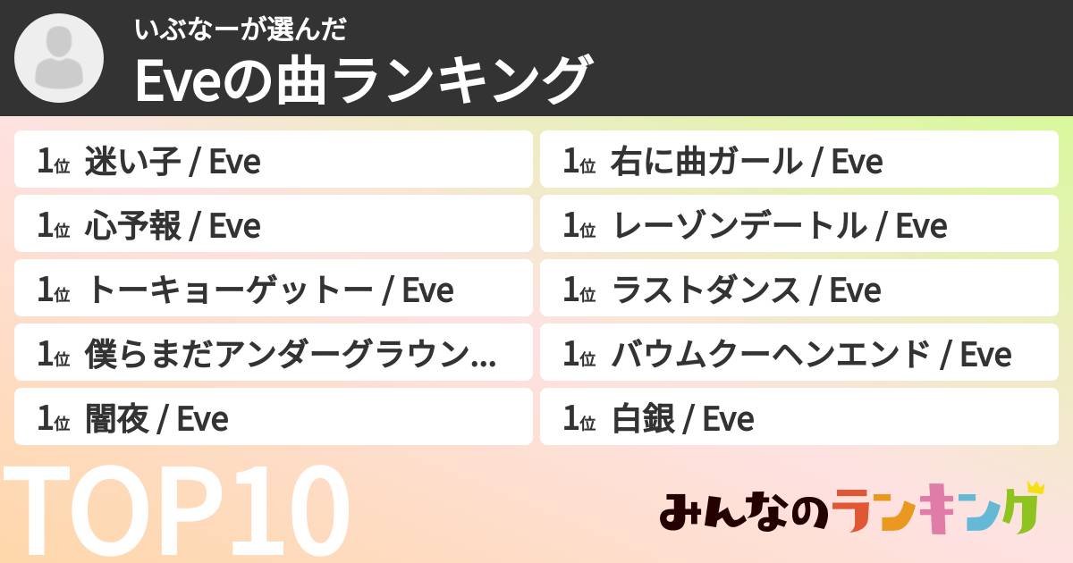 いぶなーさんの「Eveの曲ランキング」