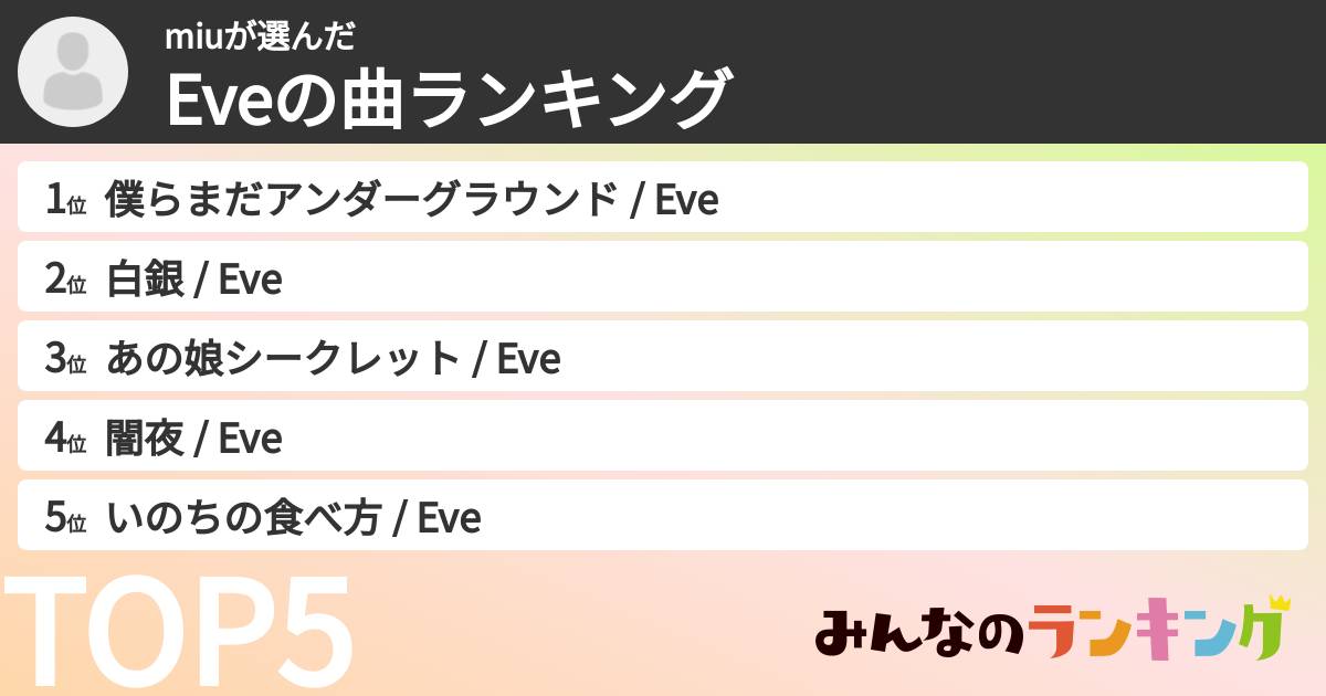miuさんの「Eveの曲ランキング」
