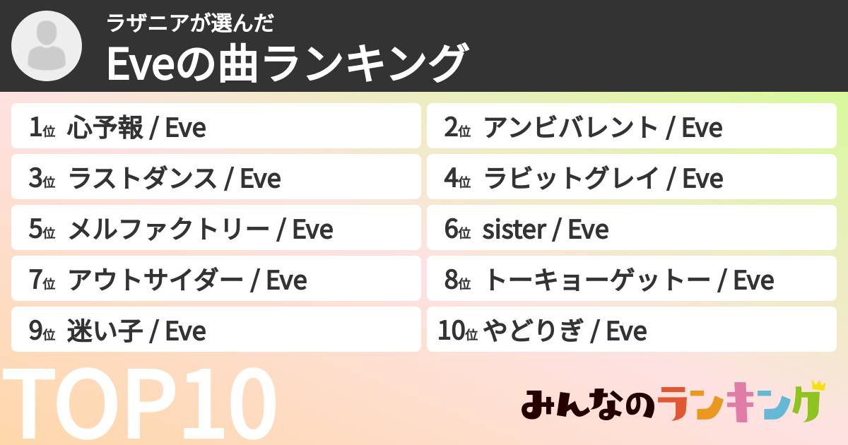 ラザニアさんの「Eveの曲ランキング」