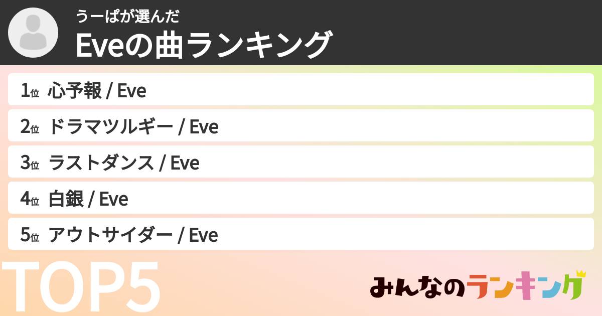 うーぱさんの「Eveの曲ランキング」