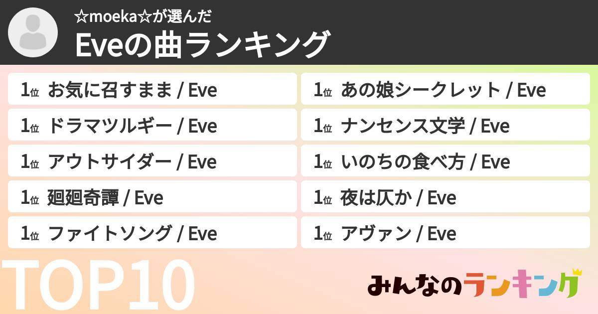 ☆moeka☆さんの「Eveの曲ランキング」