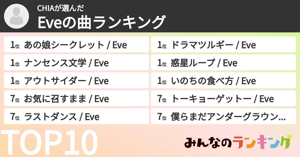 CHIAさんの「Eveの曲ランキング」