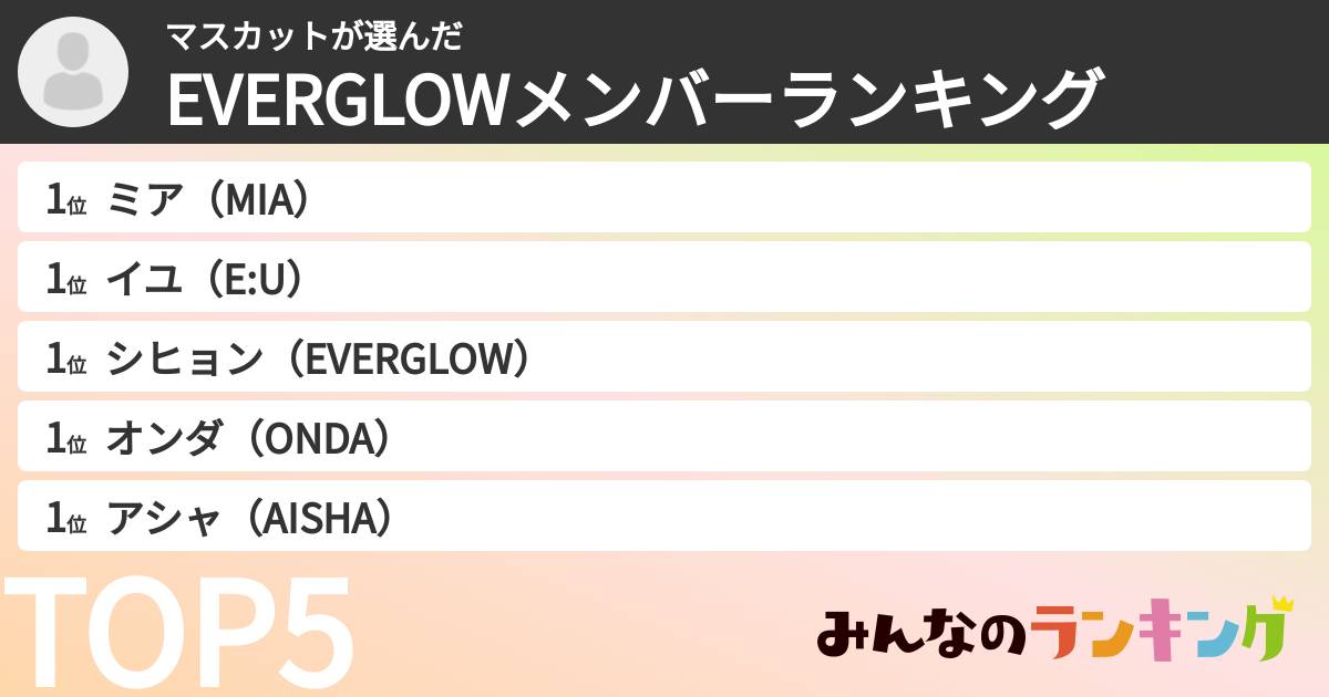 マスカットさんの「EVERGLOWメンバーランキング」