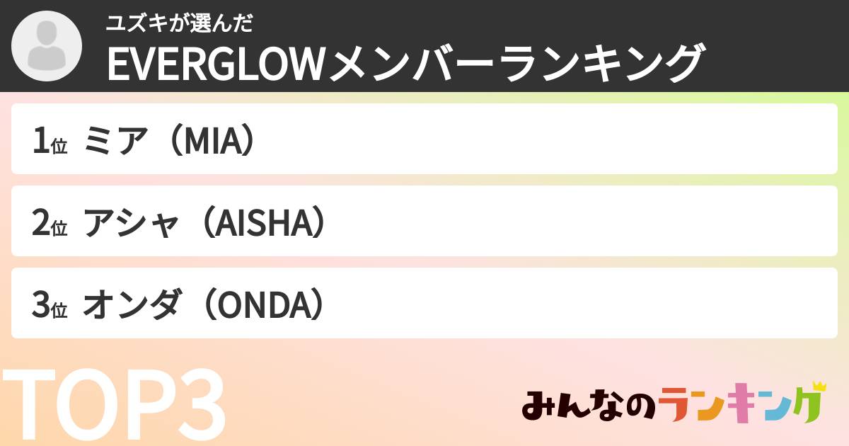 ユズキさんの「EVERGLOWメンバーランキング」