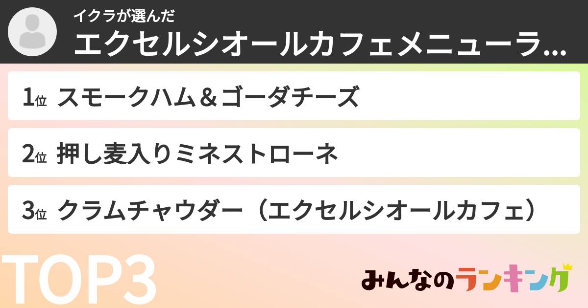 イクラさんの「エクセルシオールカフェメニューランキング」