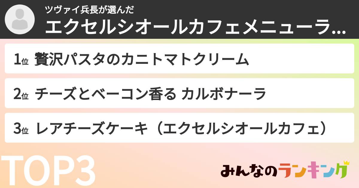 ツヴァイ兵長さんの「エクセルシオールカフェメニューランキング」